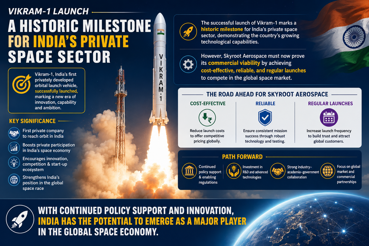 As Vikram-1 reaches orbit, Skyroot faces a steep climb to business success